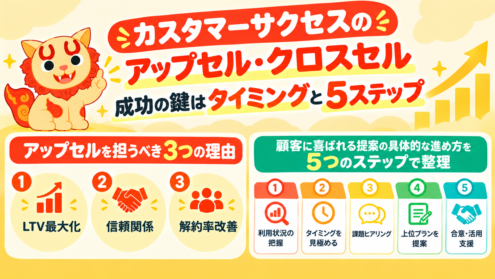カスタマーサクセスのアップセル・クロスセル|成功の鍵はタイミングと5ステップ